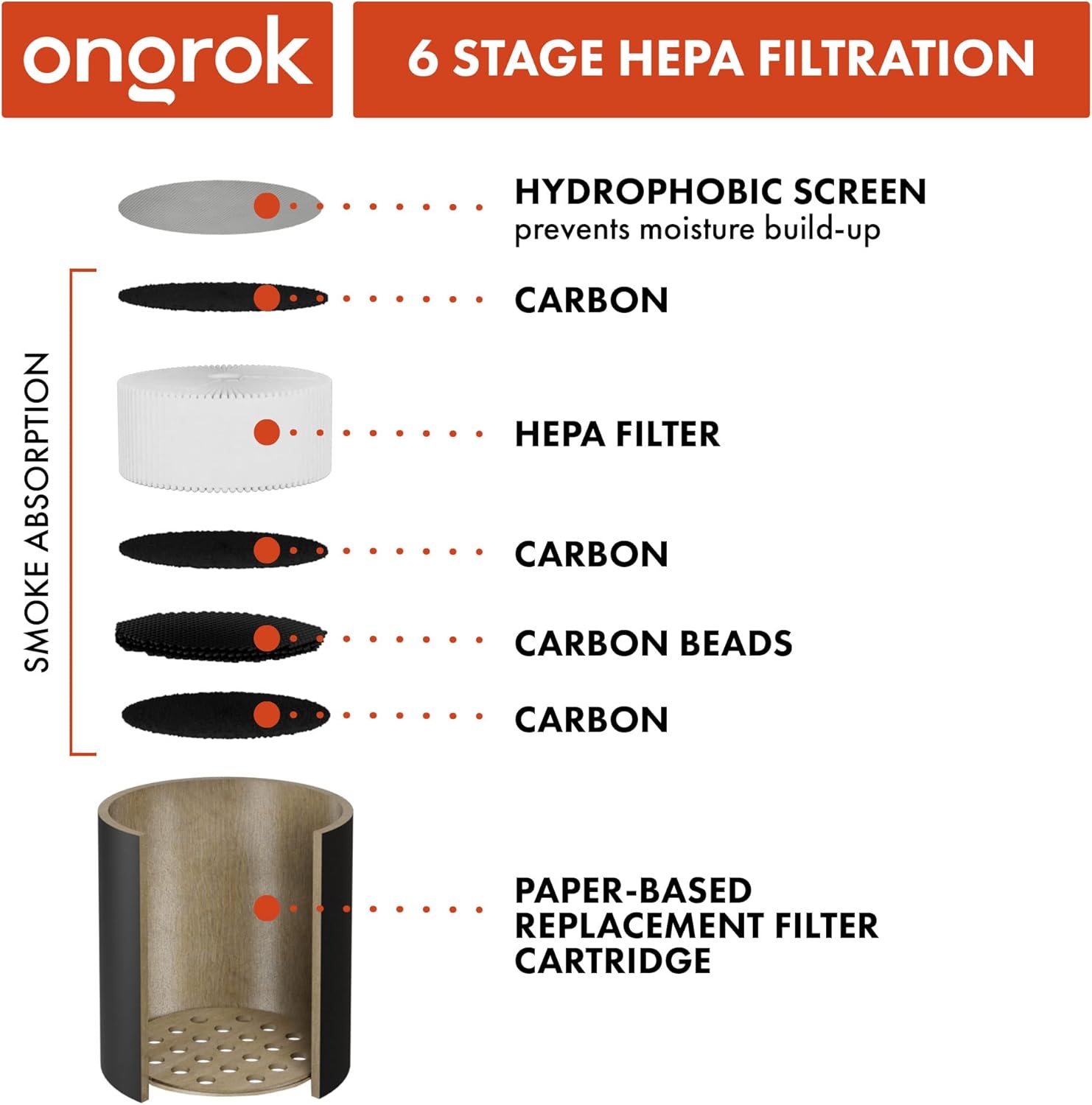 Ongrok Personal Air Filter with Replaceable Cartridges - Pop Smoke Supply